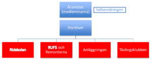 verksamhetsomraden